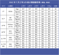 7ѮLCD@ʾr^