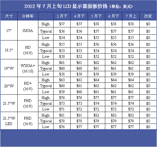 7ѮLCD@ʾr^