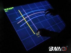液晶廣告機應用性能的措施及因素